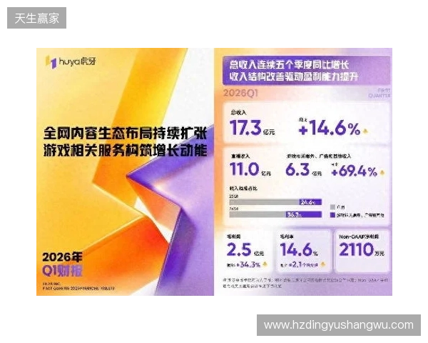 虎牙发布2026年Q1财报：收入连续五季同比增长，盈利能力持续提升